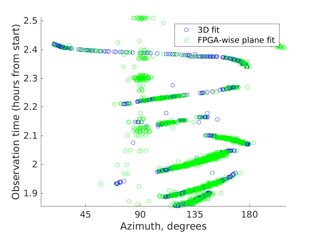 Figure 15