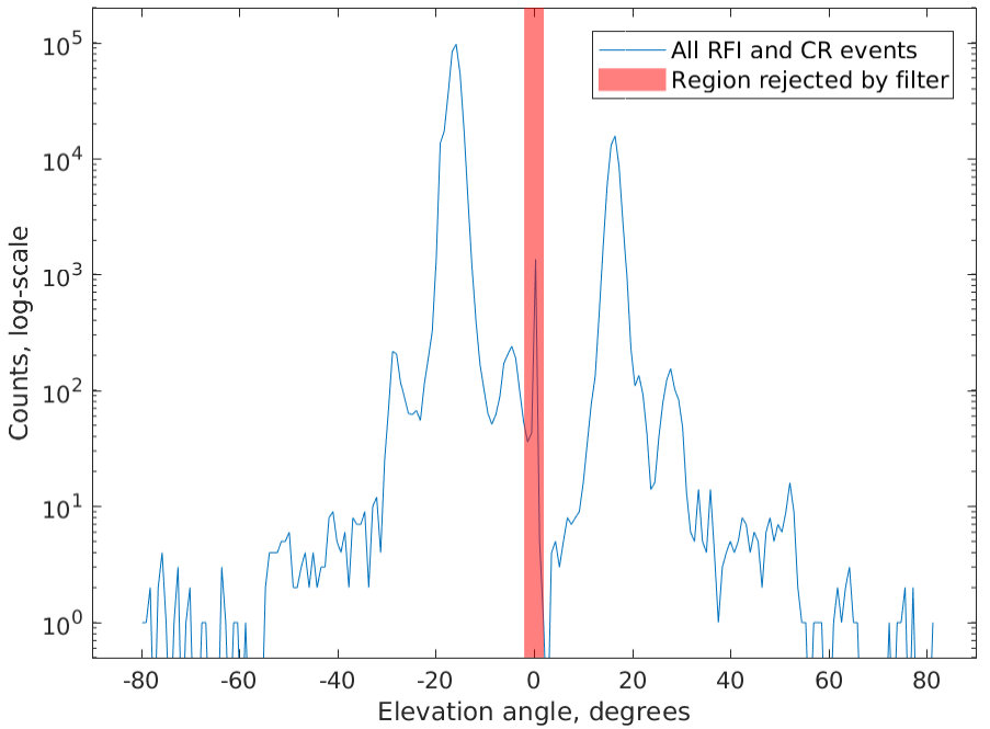 Figure 16
