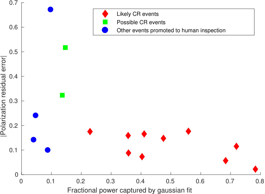 Figure 17