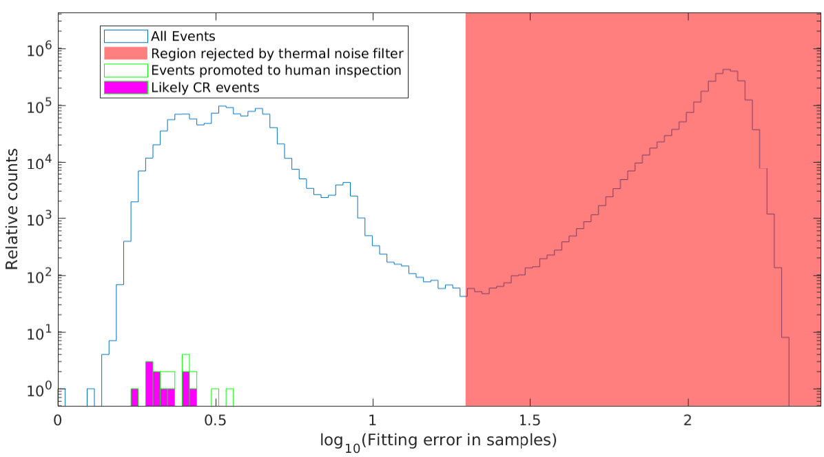 Figure 18