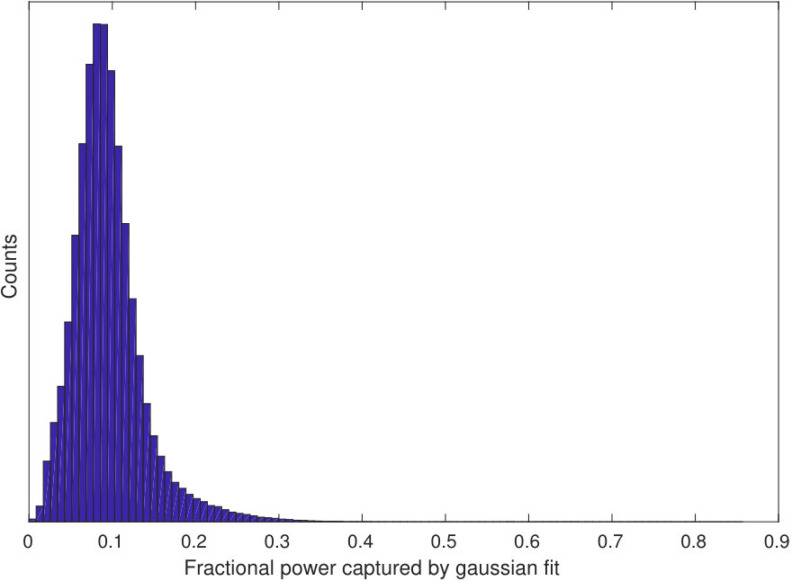 Figure 19