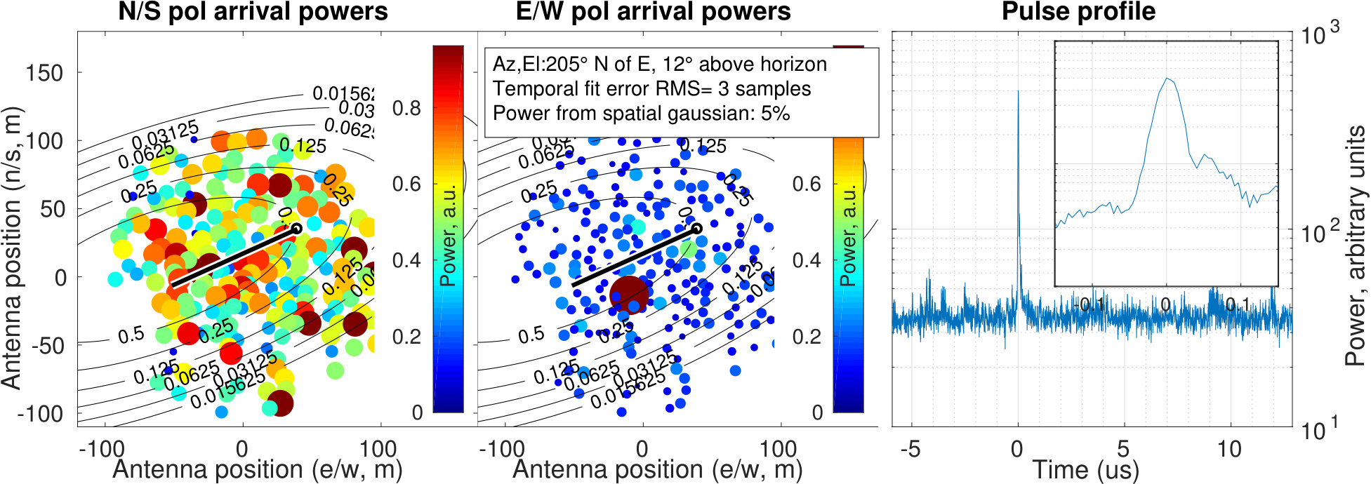 Figure 21