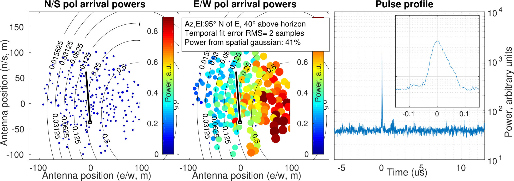 Figure 22
