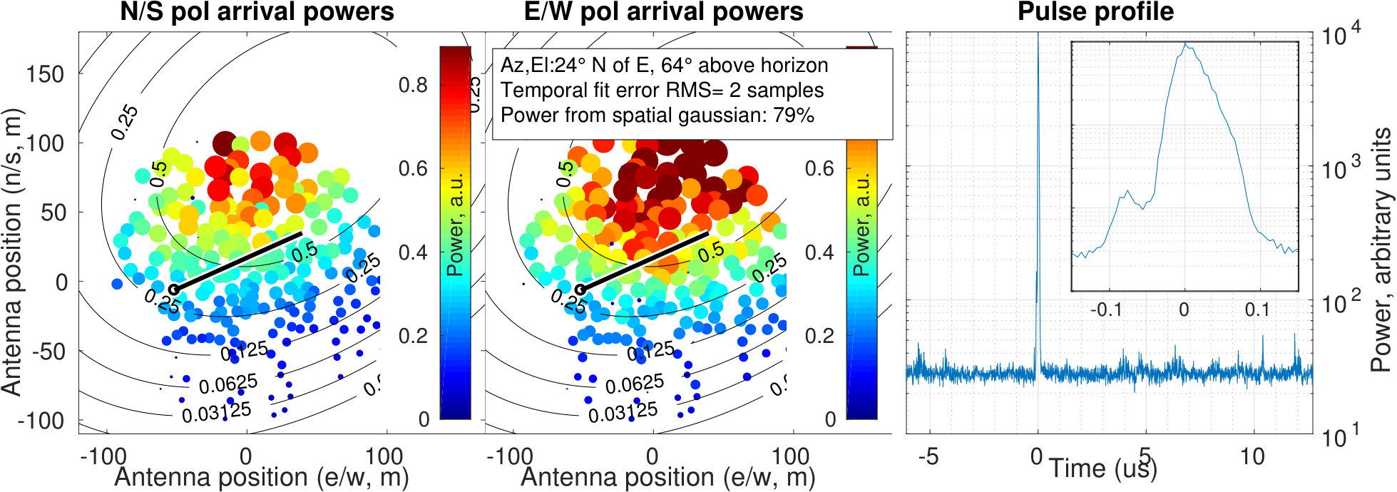 Figure 23