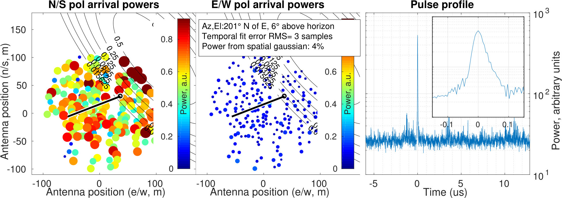 Figure 24