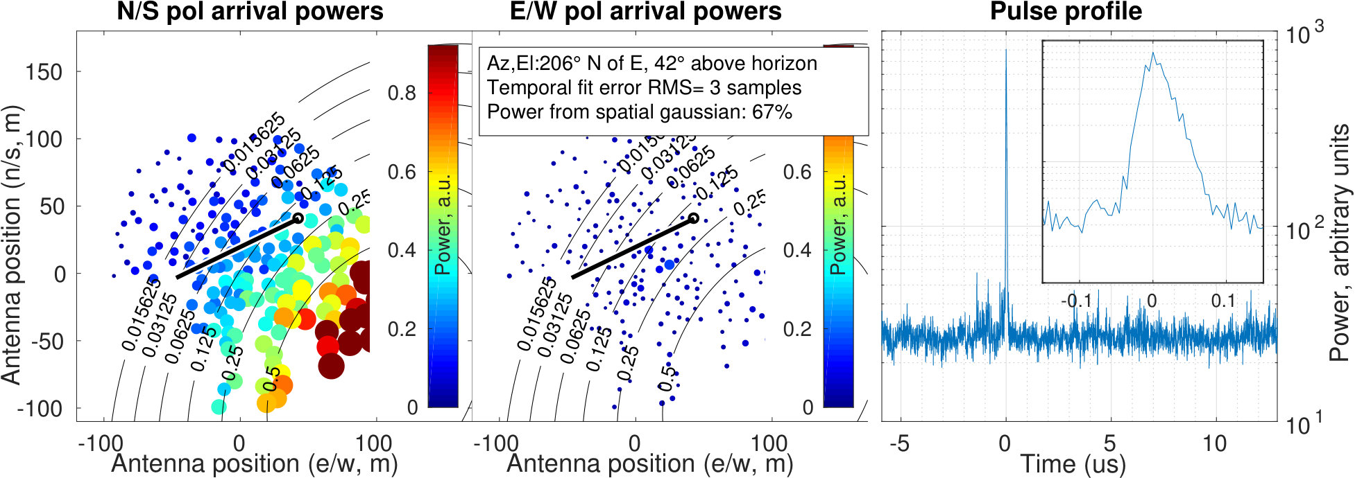 Figure 25