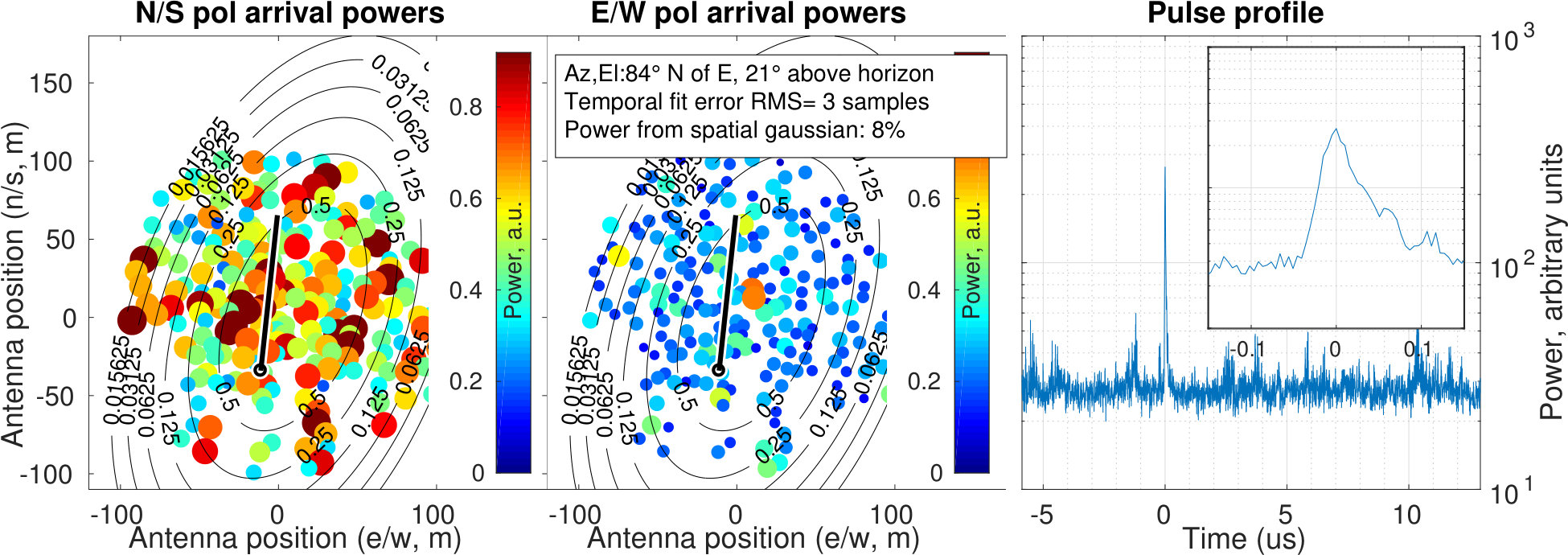 Figure 27