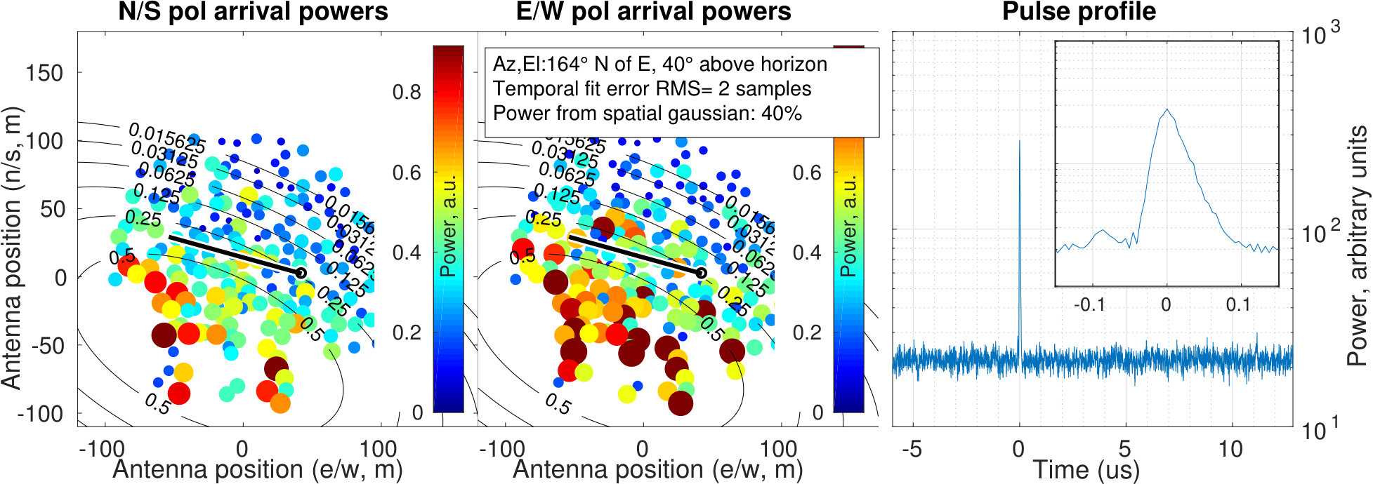 Figure 28