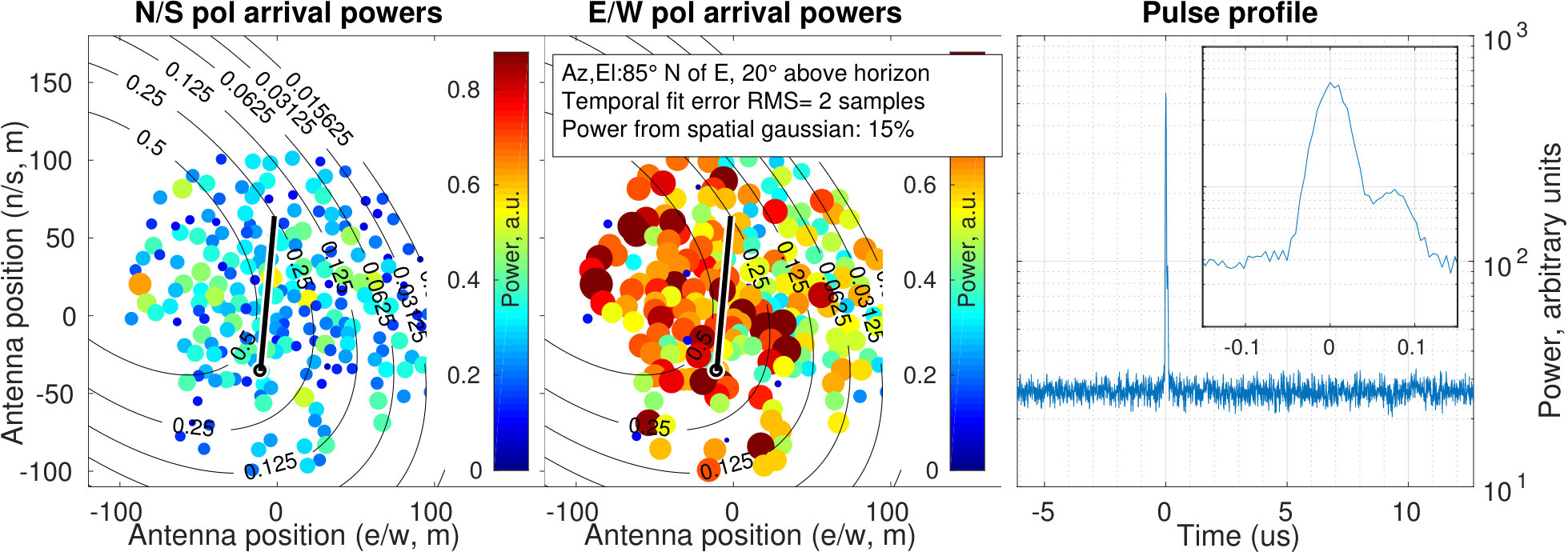 Figure 29
