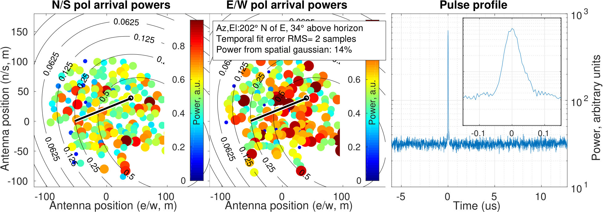Figure 30