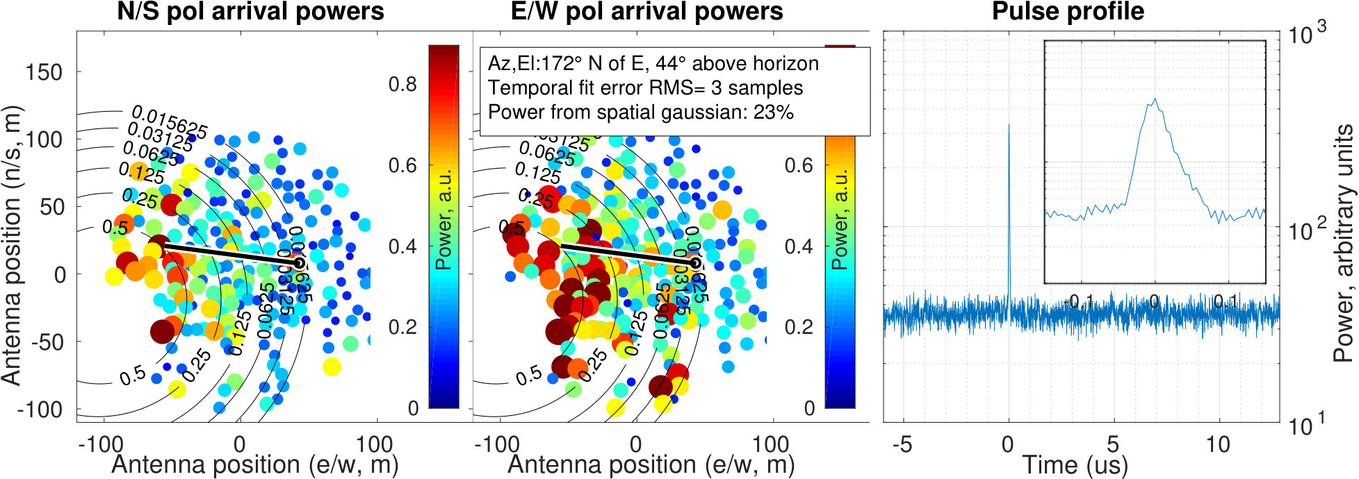 Figure 31