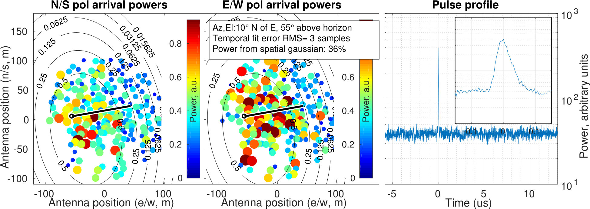 Figure 32