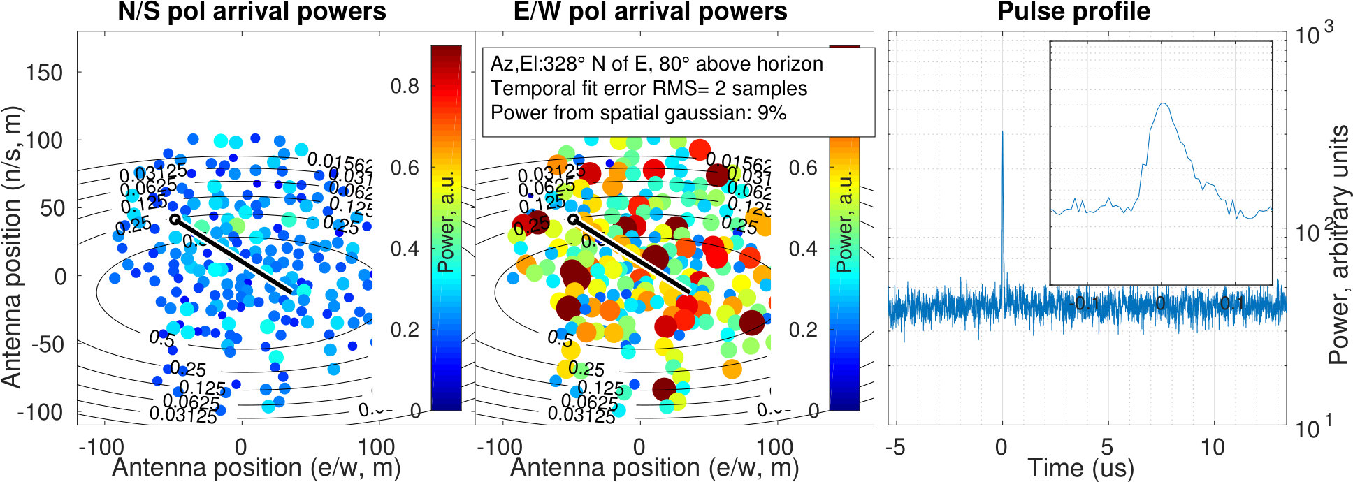 Figure 33
