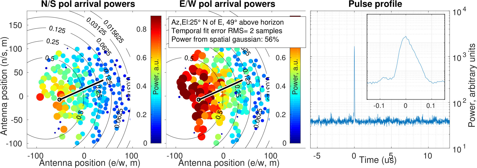 Figure 34