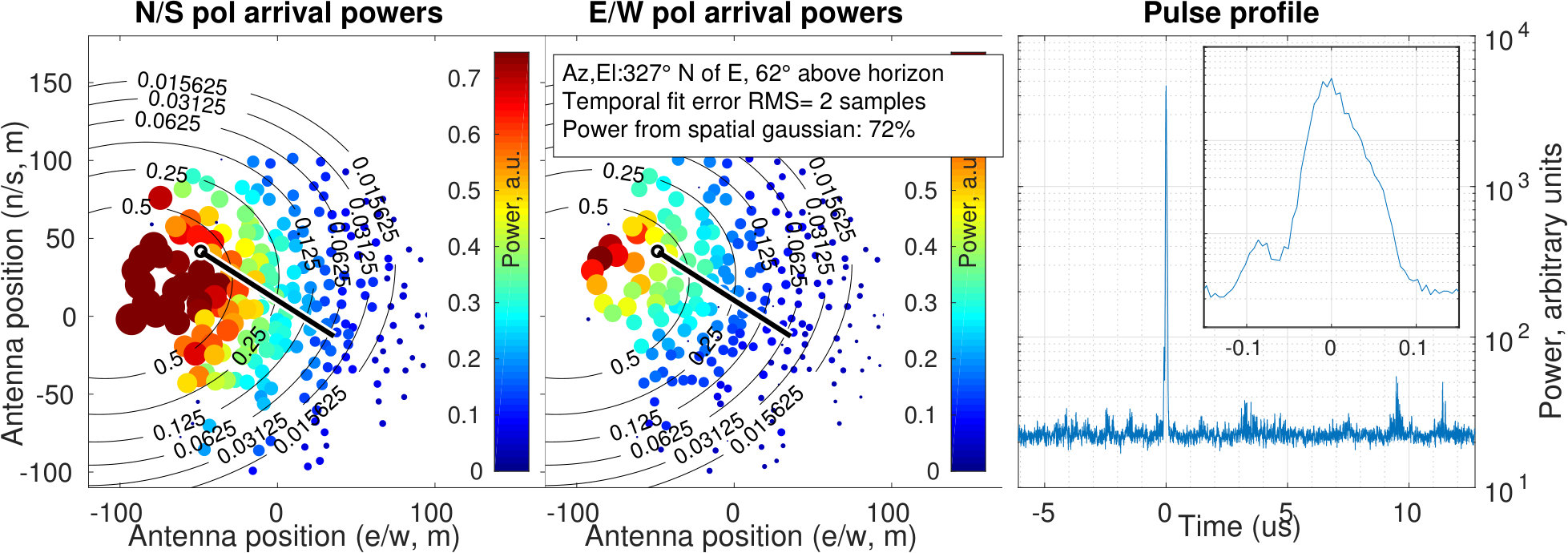 Figure 35