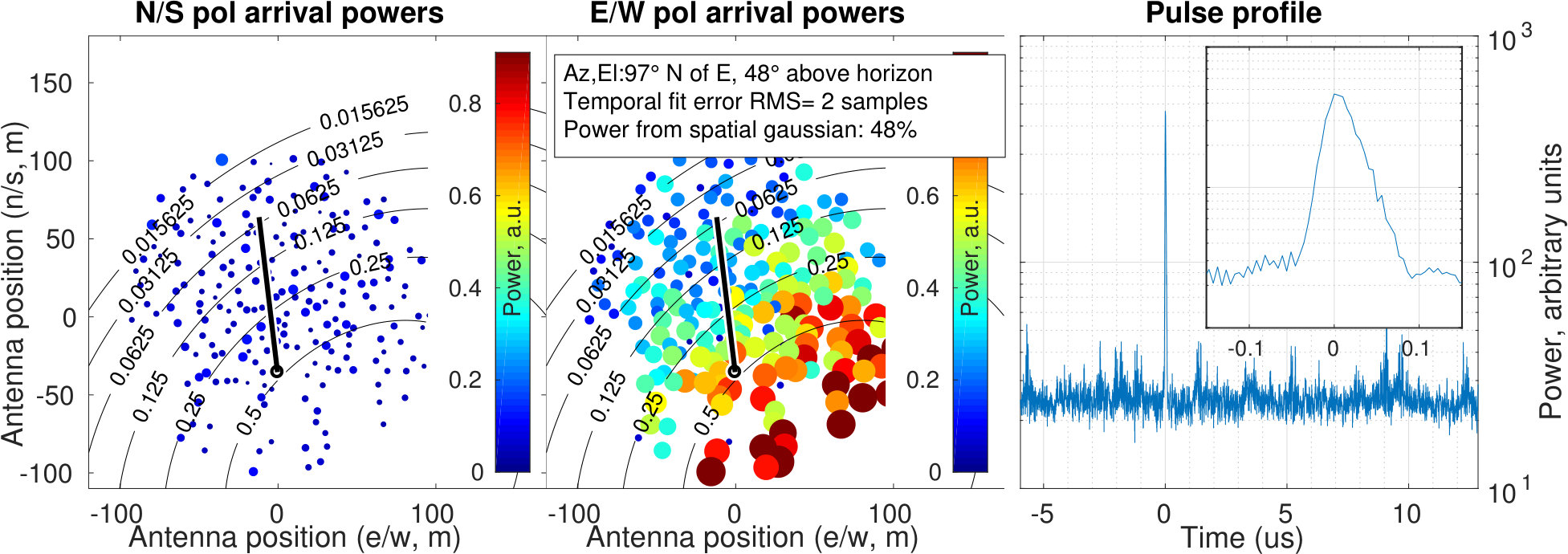 Figure 36