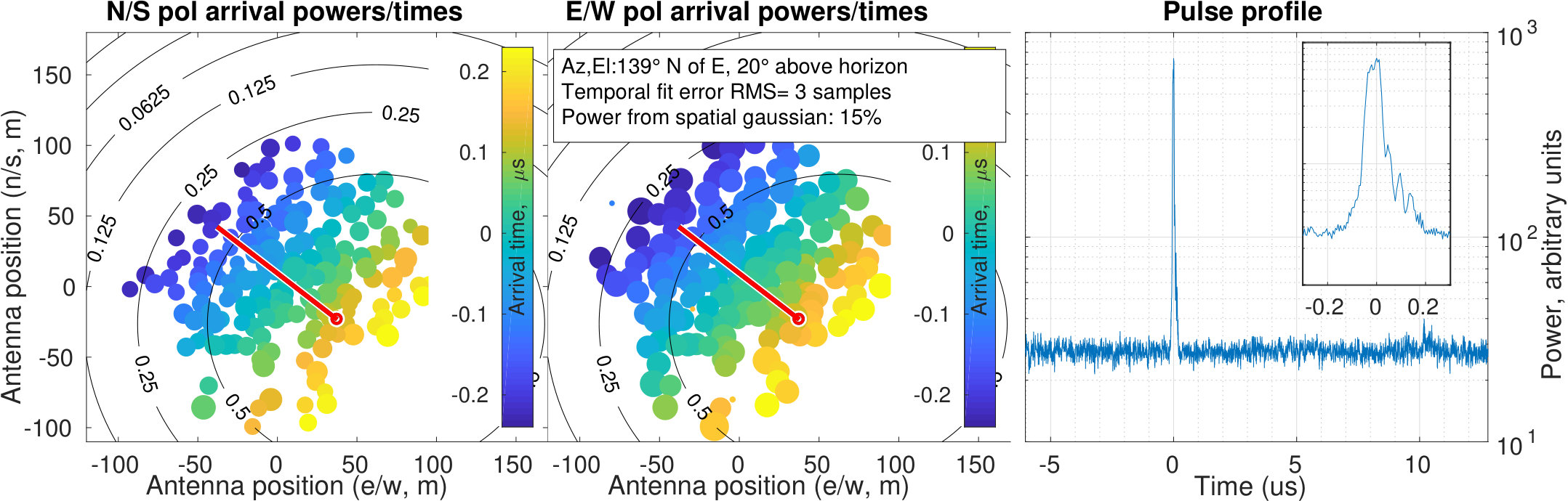 Figure 37