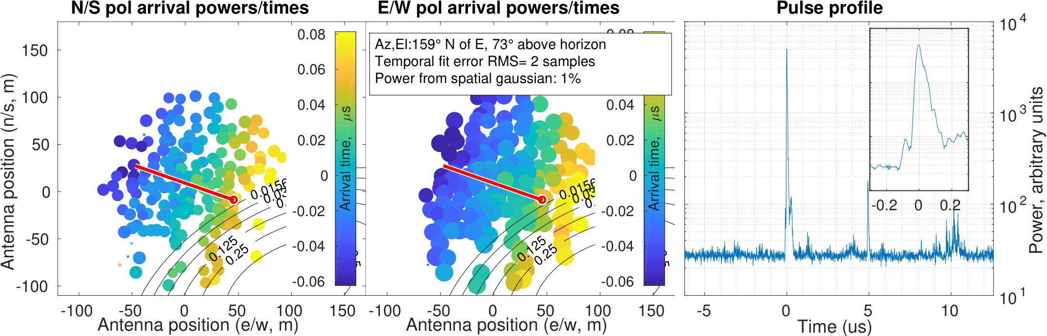 Figure 38