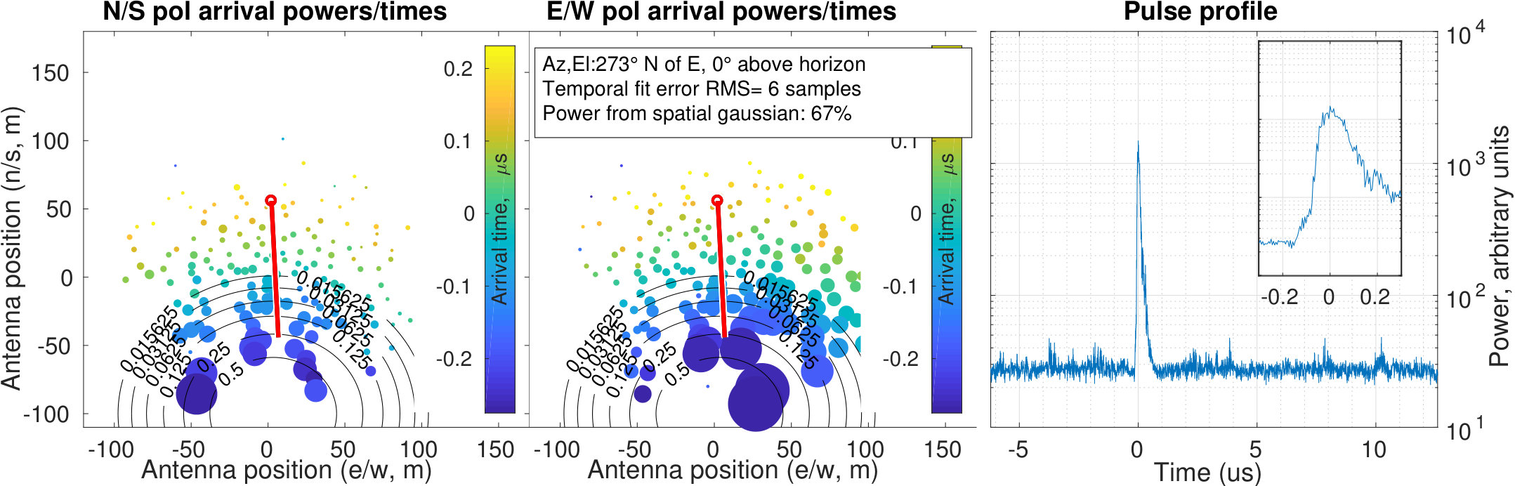 Figure 39