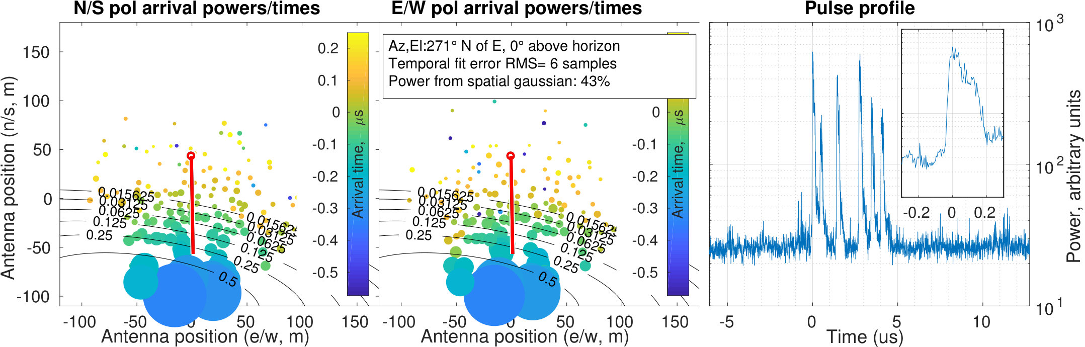 Figure 40