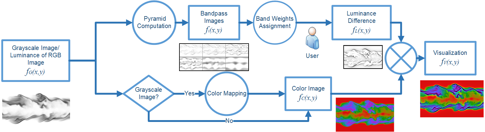 Figure 22
