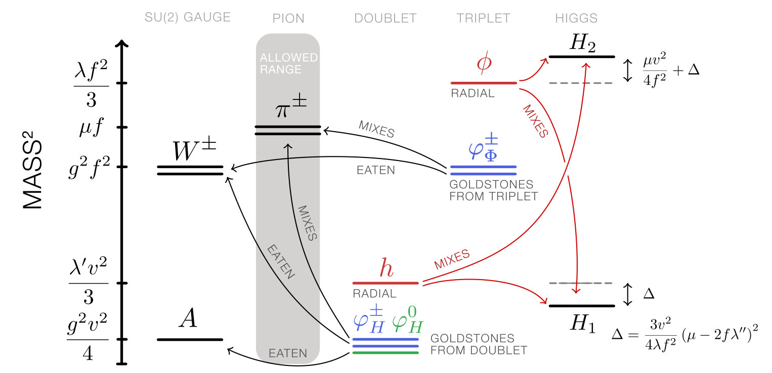 Figure 16