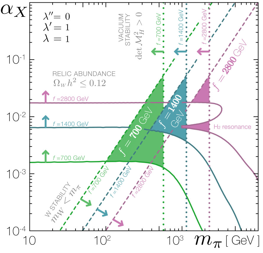 Figure 17