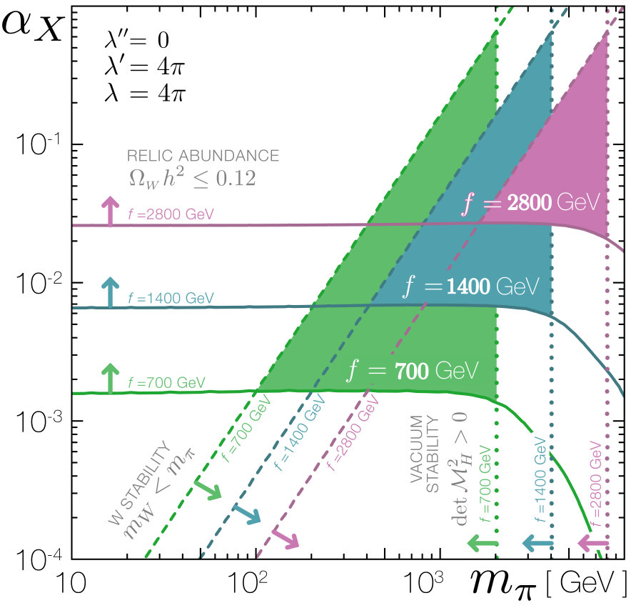 Figure 18
