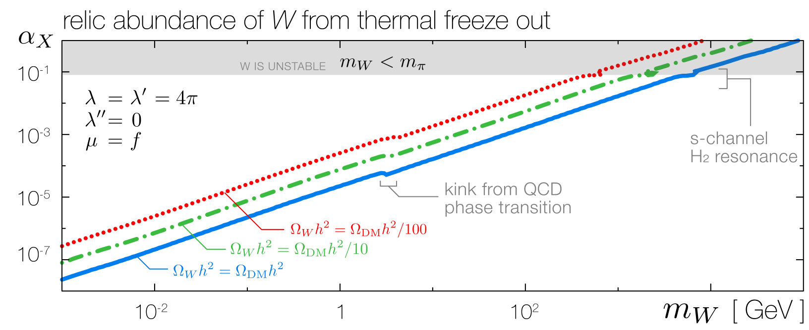 Figure 19