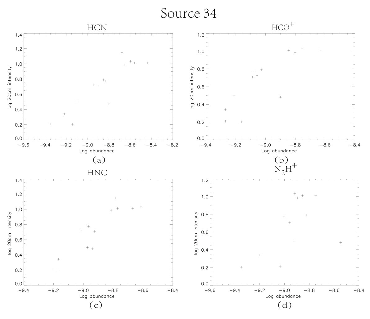 Figure 15
