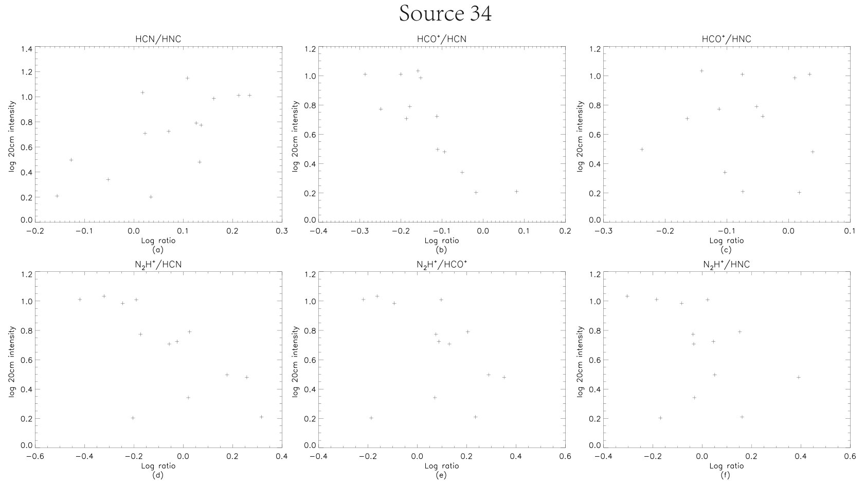 Figure 16
