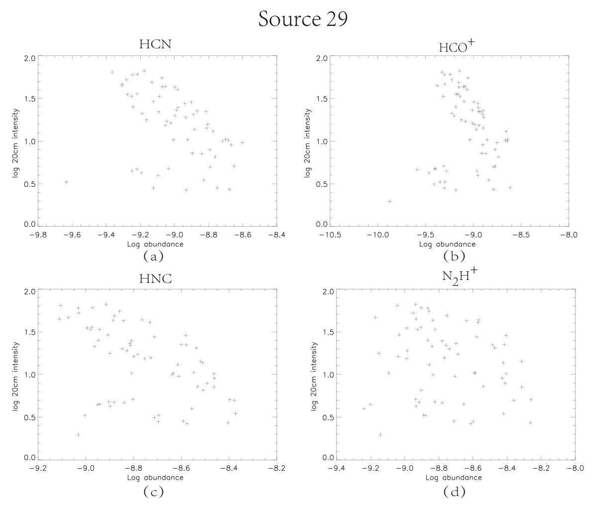 Figure 17