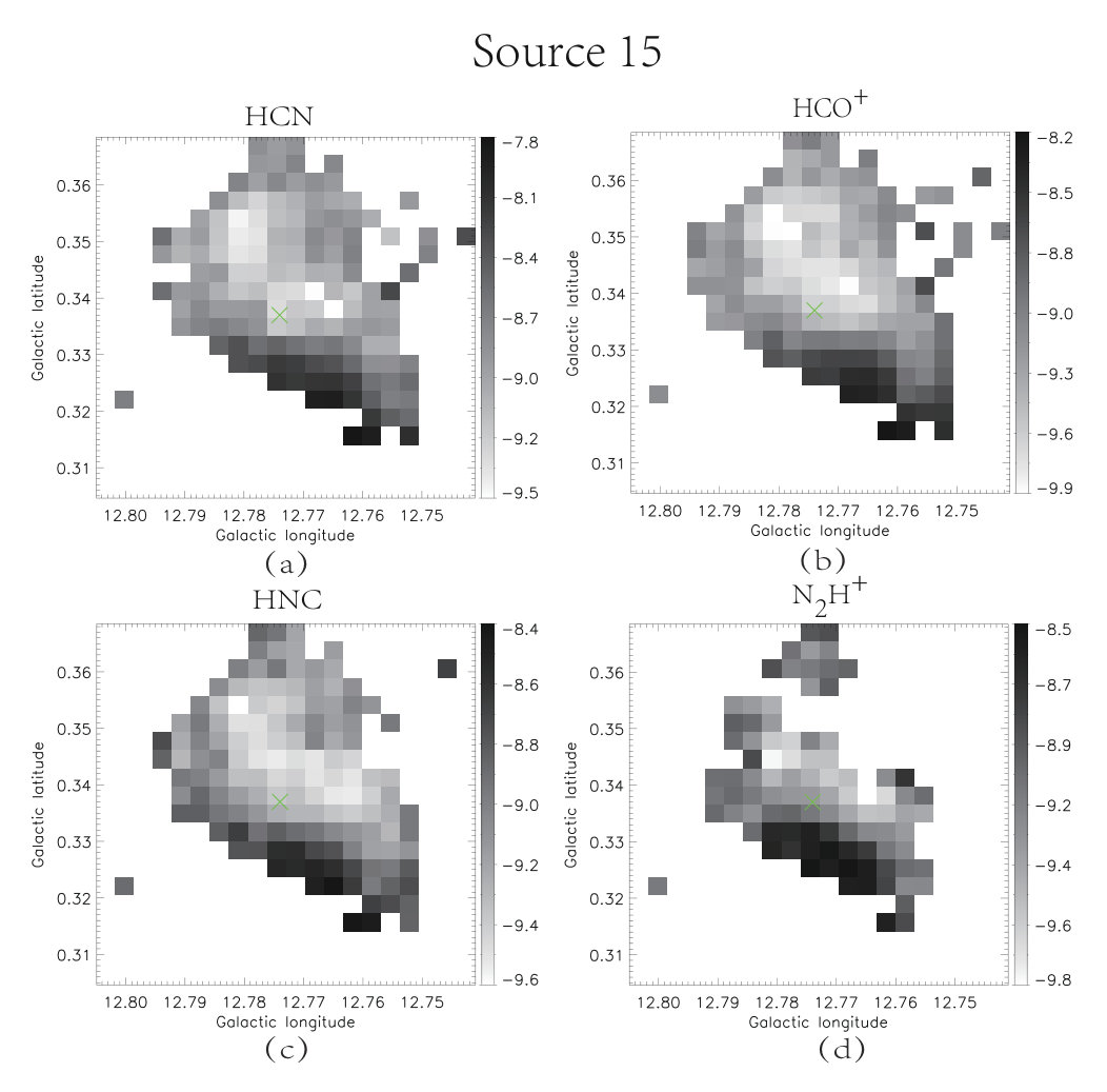Figure 7