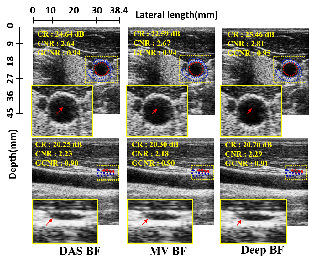Figure 6