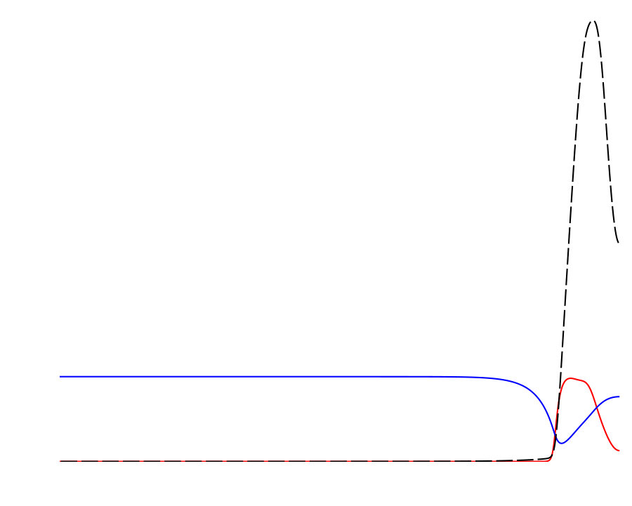 Figure 8