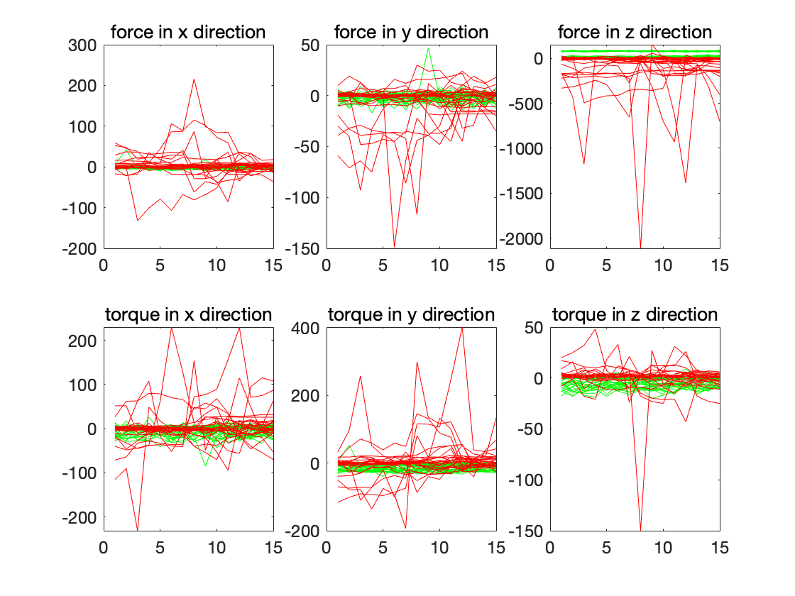 Figure 7