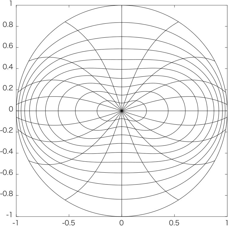 Figure 15