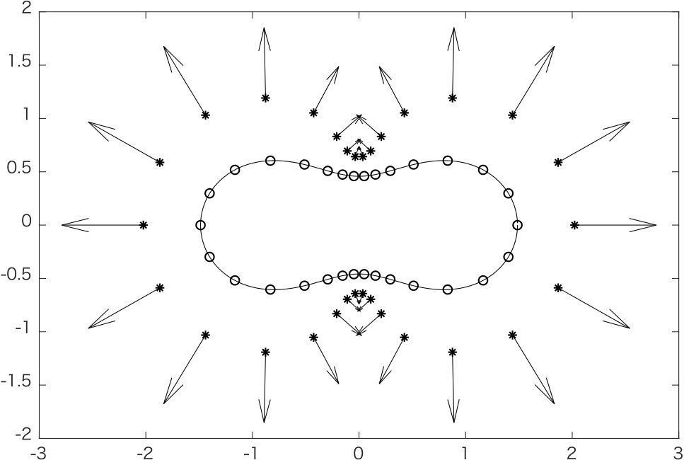 Figure 16