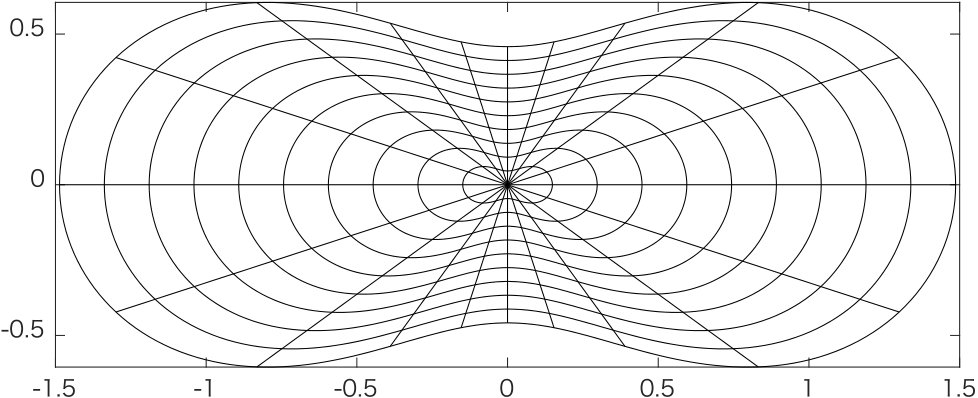 Figure 17