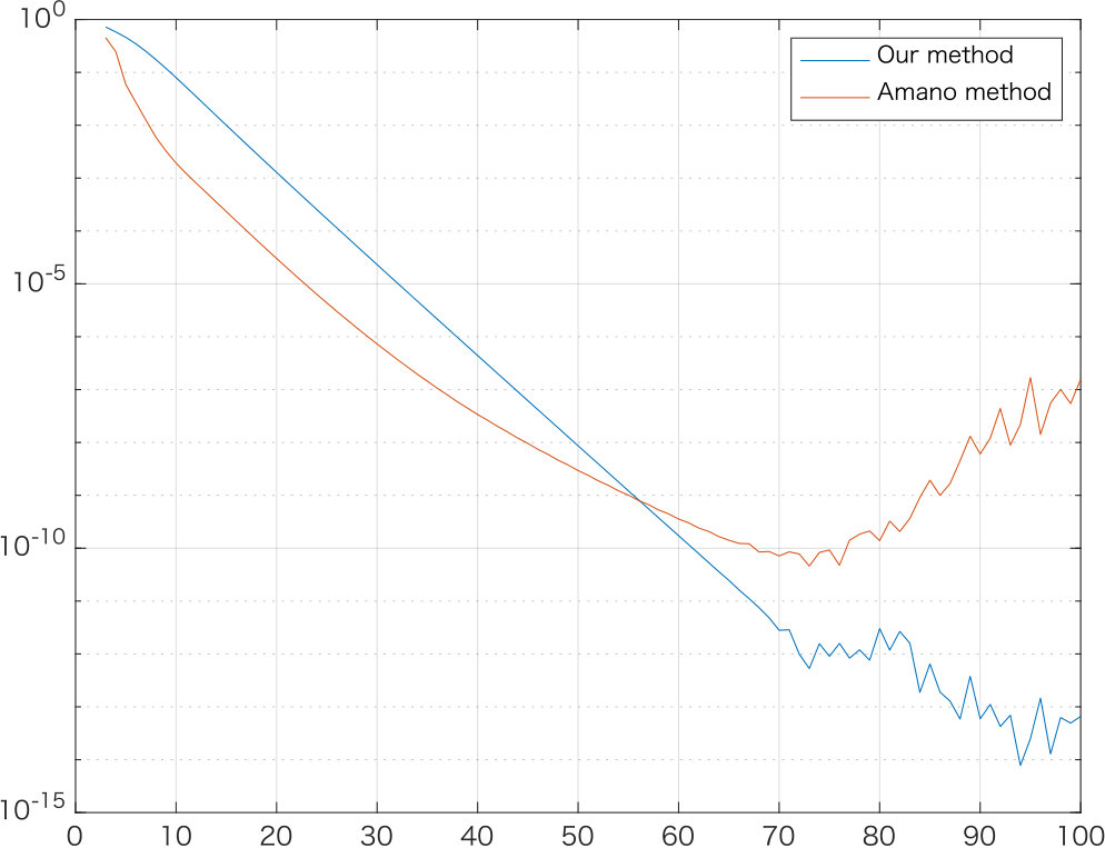 Figure 18