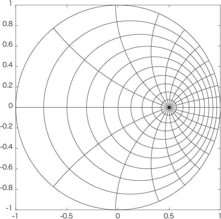 Figure 19