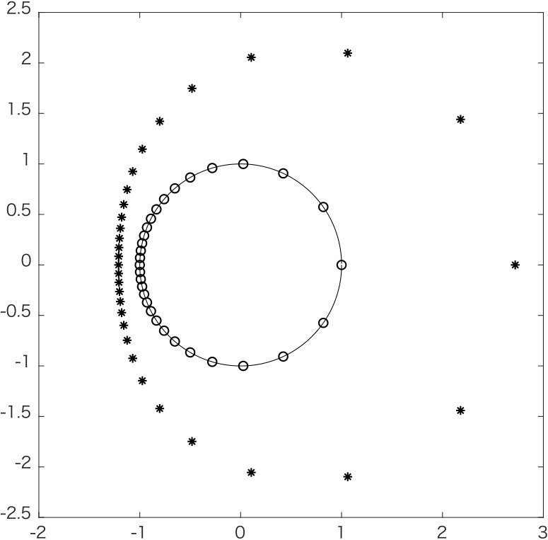 Figure 20