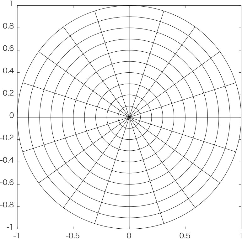Figure 21