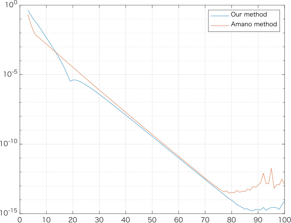 Figure 22