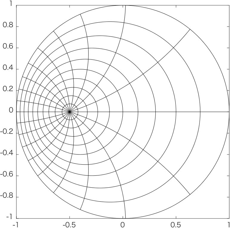Figure 23