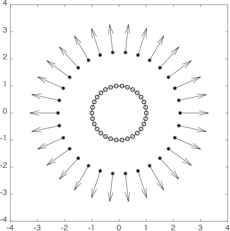 Figure 24