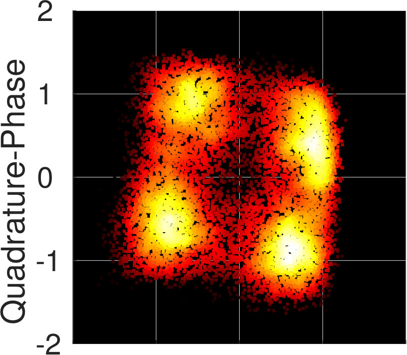Figure 8