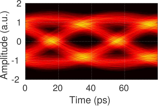 Figure 19