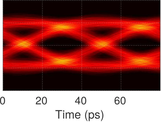 Figure 20