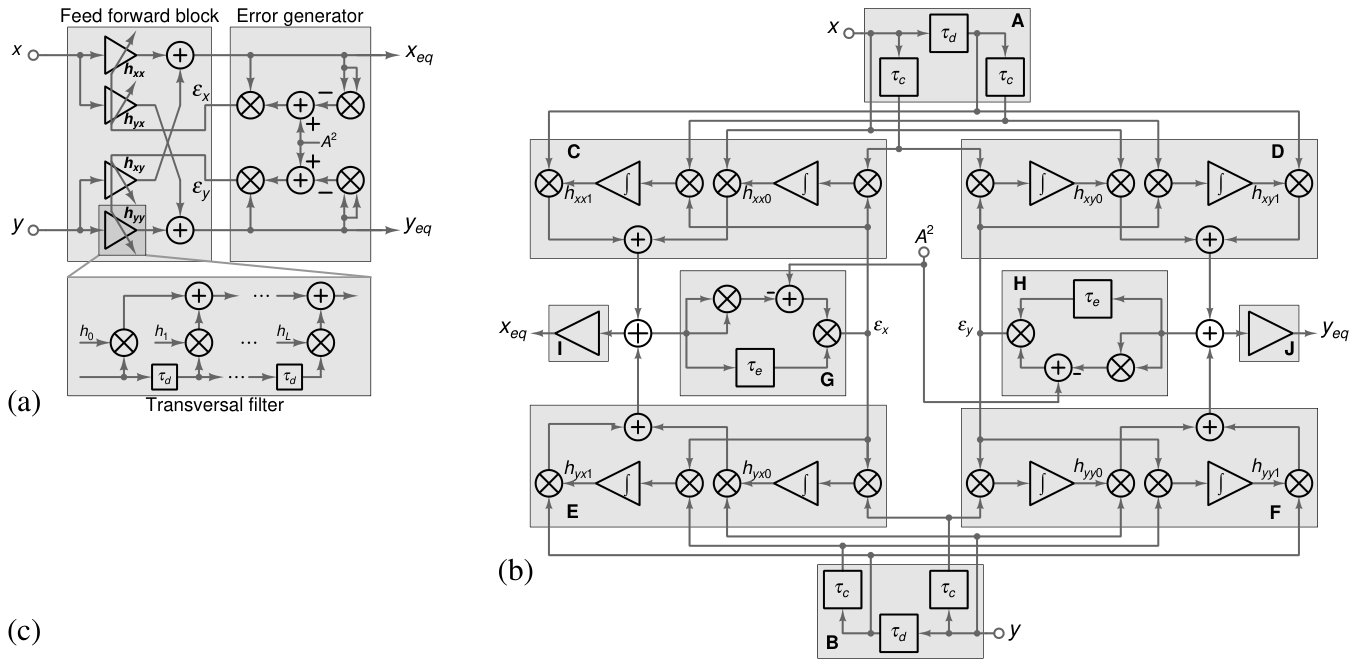 Figure 21